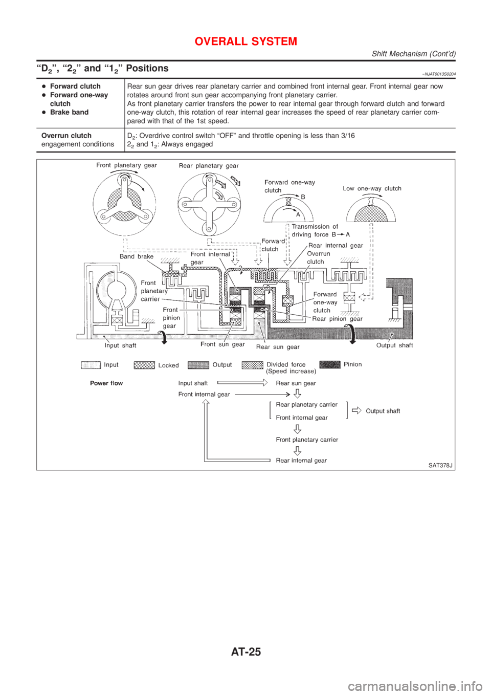NISSAN ALMERA N16 2001 Electronic Repair Manual ªD2º, ª22º and ª12º Positions=NJAT0013S0204
+Forward clutch
+Forward one-way
clutch
+Brake bandRear sun gear drives rear planetary carrier and combined front internal gear. Front internal gear n NISSAN ALMERA N16 2001 Electronic Repair Manual ªD2º, ª22º and ª12º Positions=NJAT0013S0204
+Forward clutch
+Forward one-way
clutch
+Brake bandRear sun gear drives rear planetary carrier and combined front internal gear. Front internal gear n