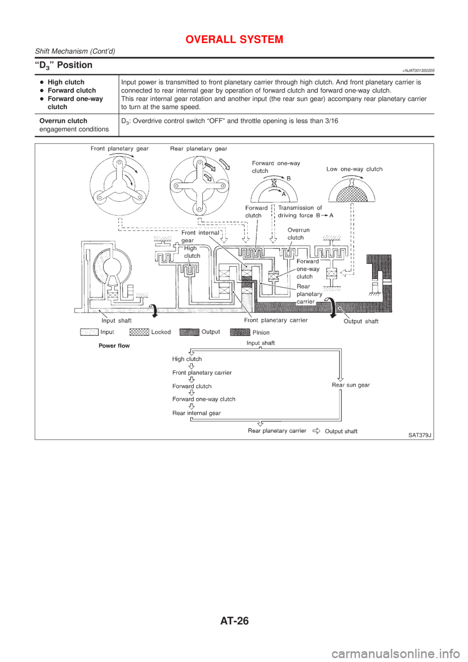 NISSAN ALMERA N16 2001 Electronic Repair Manual ªD3º Position=NJAT0013S0205
+High clutch
+Forward clutch
+Forward one-way
clutchInput power is transmitted to front planetary carrier through high clutch. And front planetary carrier is
connected to NISSAN ALMERA N16 2001 Electronic Repair Manual ªD3º Position=NJAT0013S0205
+High clutch
+Forward clutch
+Forward one-way
clutchInput power is transmitted to front planetary carrier through high clutch. And front planetary carrier is
connected to