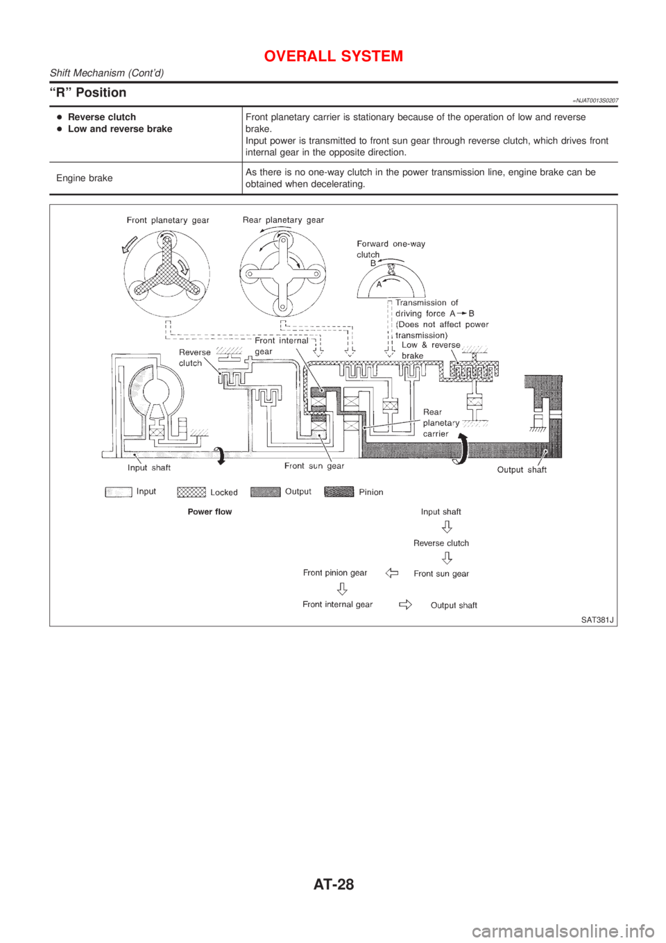NISSAN ALMERA N16 2001 Electronic Repair Manual ªRº Position=NJAT0013S0207
+Reverse clutch
+Low and reverse brakeFront planetary carrier is stationary because of the operation of low and reverse
brake.
Input power is transmitted to front sun gear NISSAN ALMERA N16 2001 Electronic Repair Manual ªRº Position=NJAT0013S0207
+Reverse clutch
+Low and reverse brakeFront planetary carrier is stationary because of the operation of low and reverse
brake.
Input power is transmitted to front sun gear