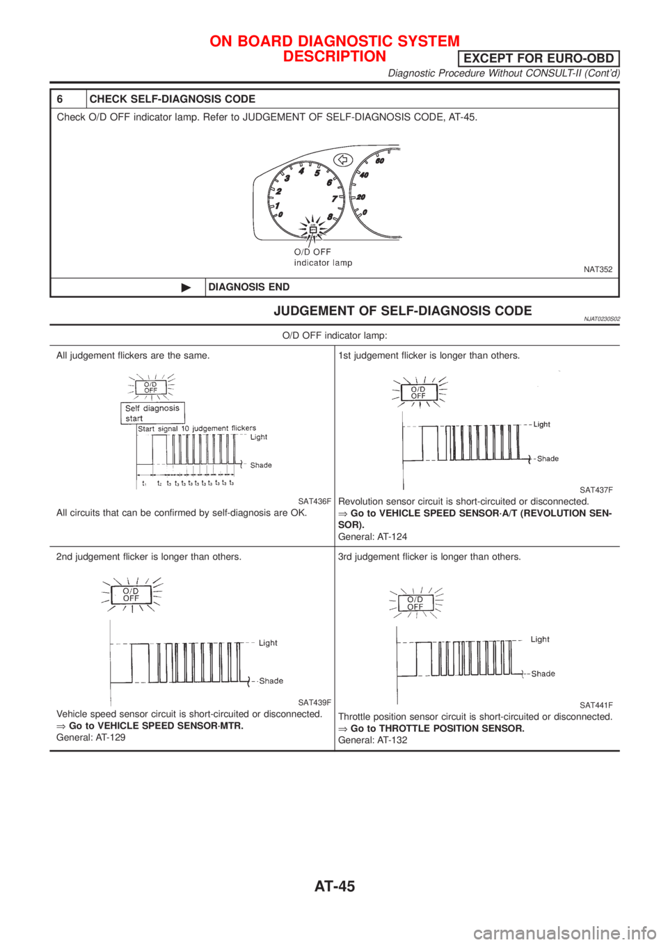 NISSAN ALMERA N16 2001 Electronic Repair Manual 6 CHECK SELF-DIAGNOSIS CODE
Check O/D OFF indicator lamp. Refer to JUDGEMENT OF SELF-DIAGNOSIS CODE, AT-45.
NAT352
©DIAGNOSIS END
JUDGEMENT OF SELF-DIAGNOSIS CODENJAT0230S02
O/D OFF indicator lamp:
A NISSAN ALMERA N16 2001 Electronic Repair Manual 6 CHECK SELF-DIAGNOSIS CODE
Check O/D OFF indicator lamp. Refer to JUDGEMENT OF SELF-DIAGNOSIS CODE, AT-45.
NAT352
©DIAGNOSIS END
JUDGEMENT OF SELF-DIAGNOSIS CODENJAT0230S02
O/D OFF indicator lamp:
A
