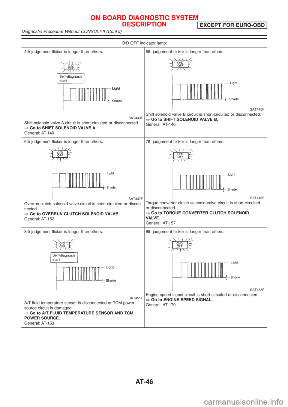 NISSAN ALMERA N16 2001 Electronic Repair Manual O/D OFF indicator lamp:
4th judgement flicker is longer than others.
SAT443F
Shift solenoid valve A circuit is short-circuited or disconnected.
ÞGo to SHIFT SOLENOID VALVE A.
General: AT-1405th judge NISSAN ALMERA N16 2001 Electronic Repair Manual O/D OFF indicator lamp:
4th judgement flicker is longer than others.
SAT443F
Shift solenoid valve A circuit is short-circuited or disconnected.
ÞGo to SHIFT SOLENOID VALVE A.
General: AT-1405th judge