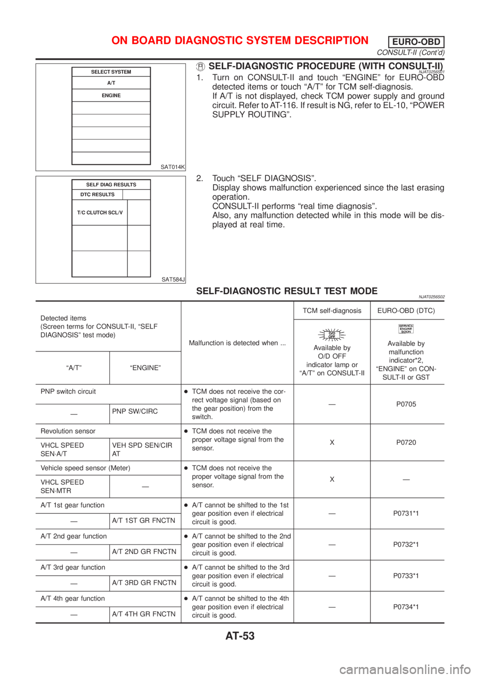 NISSAN ALMERA N16 2001 Electronic Repair Manual SAT014K
SELF-DIAGNOSTIC PROCEDURE (WITH CONSULT-II)NJAT0256S011. Turn on CONSULT-II and touch ªENGINEº for EURO-OBD
detected items or touch ªA/Tº for TCM self-diagnosis.
If A/T is not displayed, c NISSAN ALMERA N16 2001 Electronic Repair Manual SAT014K
SELF-DIAGNOSTIC PROCEDURE (WITH CONSULT-II)NJAT0256S011. Turn on CONSULT-II and touch ªENGINEº for EURO-OBD
detected items or touch ªA/Tº for TCM self-diagnosis.
If A/T is not displayed, c