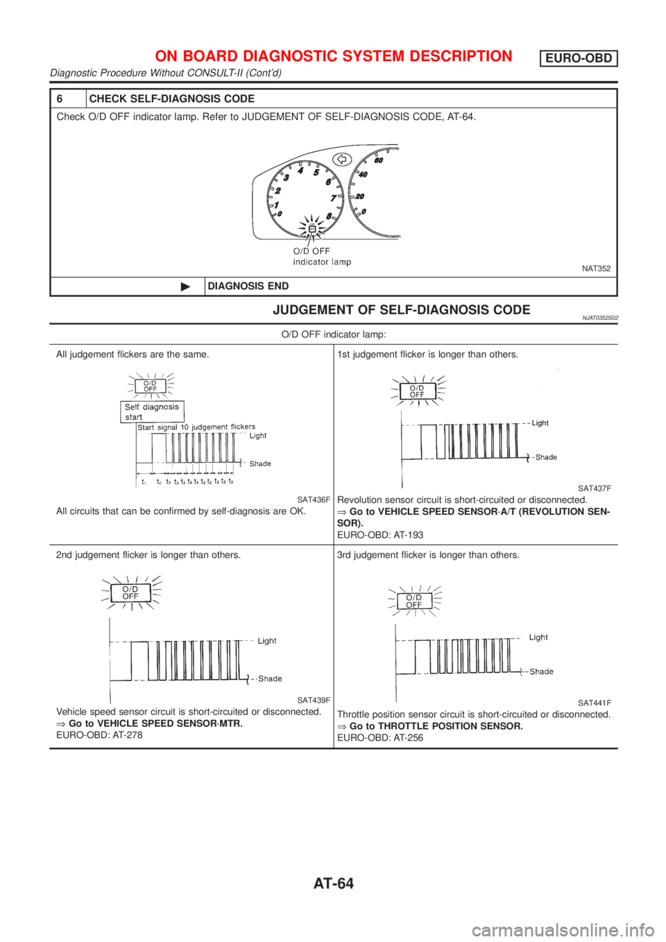 NISSAN ALMERA N16 2001 Electronic Repair Manual 6 CHECK SELF-DIAGNOSIS CODE
Check O/D OFF indicator lamp. Refer to JUDGEMENT OF SELF-DIAGNOSIS CODE, AT-64.
NAT352
©DIAGNOSIS END
JUDGEMENT OF SELF-DIAGNOSIS CODENJAT0352S02
O/D OFF indicator lamp:
A NISSAN ALMERA N16 2001 Electronic Repair Manual 6 CHECK SELF-DIAGNOSIS CODE
Check O/D OFF indicator lamp. Refer to JUDGEMENT OF SELF-DIAGNOSIS CODE, AT-64.
NAT352
©DIAGNOSIS END
JUDGEMENT OF SELF-DIAGNOSIS CODENJAT0352S02
O/D OFF indicator lamp:
A