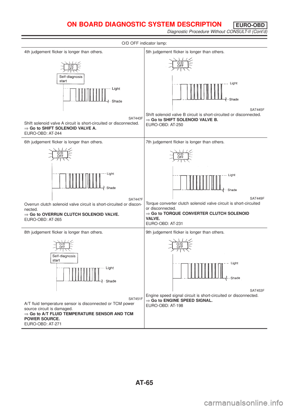 NISSAN ALMERA N16 2001  Electronic Repair Manual O/D OFF indicator lamp:
4th judgement flicker is longer than others.
SAT443F
Shift solenoid valve A circuit is short-circuited or disconnected.
ÞGo to SHIFT SOLENOID VALVE A.
EURO-OBD: AT-2445th judg