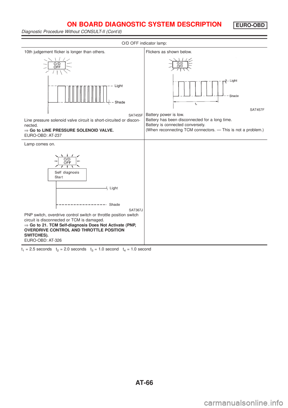 NISSAN ALMERA N16 2001  Electronic Repair Manual O/D OFF indicator lamp:
10th judgement flicker is longer than others.
SAT455F
Line pressure solenoid valve circuit is short-circuited or discon-
nected.
ÞGo to LINE PRESSURE SOLENOID VALVE.
EURO-OBD: