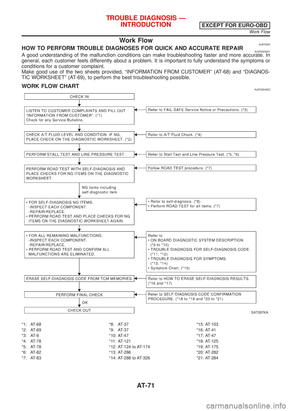 NISSAN ALMERA N16 2001  Electronic Repair Manual Work FlowNJAT0024HOW TO PERFORM TROUBLE DIAGNOSES FOR QUICK AND ACCURATE REPAIRNJAT0024S01A good understanding of the malfunction conditions can make troubleshooting faster and more accurate. In
gener
