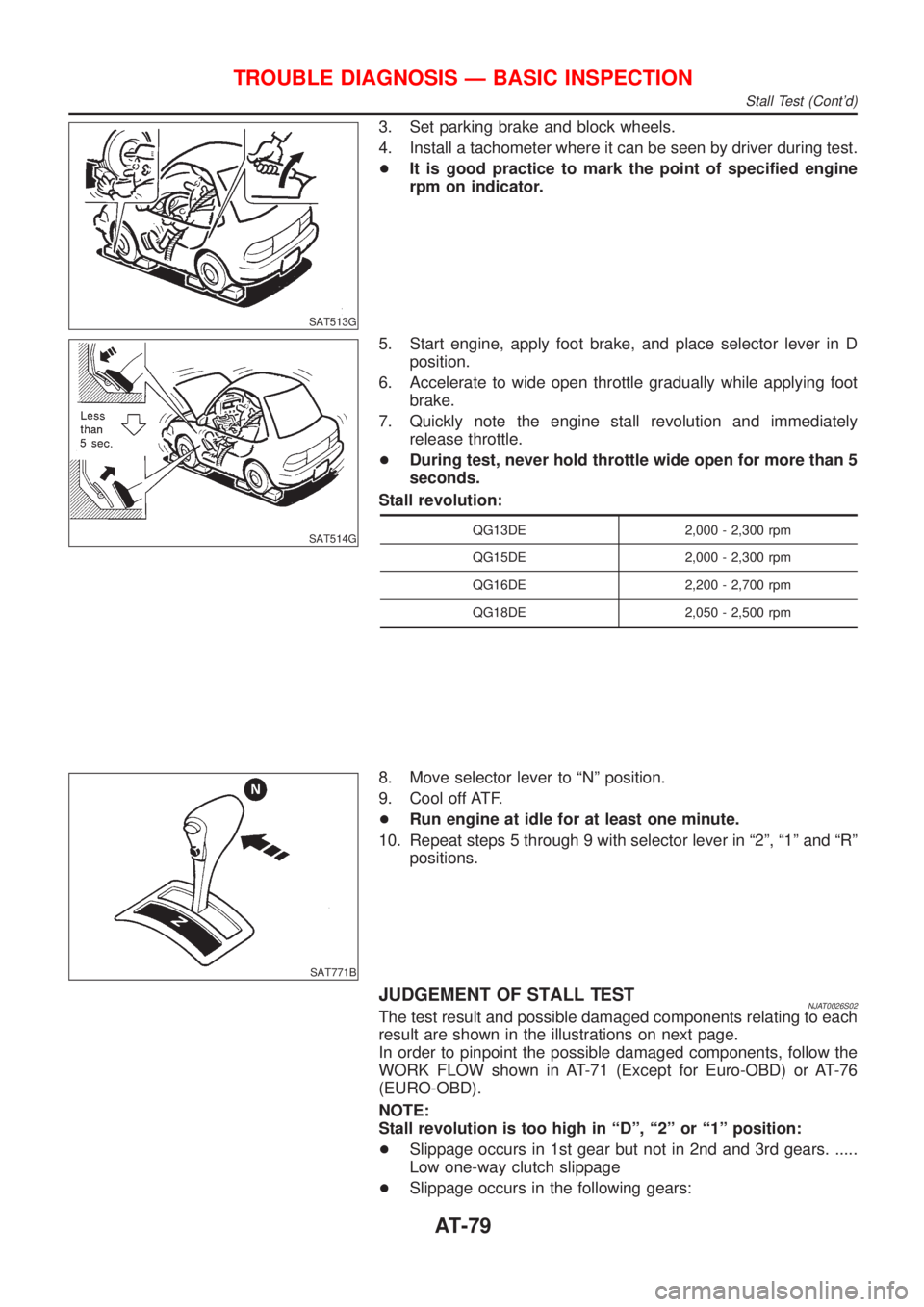 NISSAN ALMERA N16 2001  Electronic Repair Manual SAT513G
3. Set parking brake and block wheels.
4. Install a tachometer where it can be seen by driver during test.
+It is good practice to mark the point of specified engine
rpm on indicator.
SAT514G
