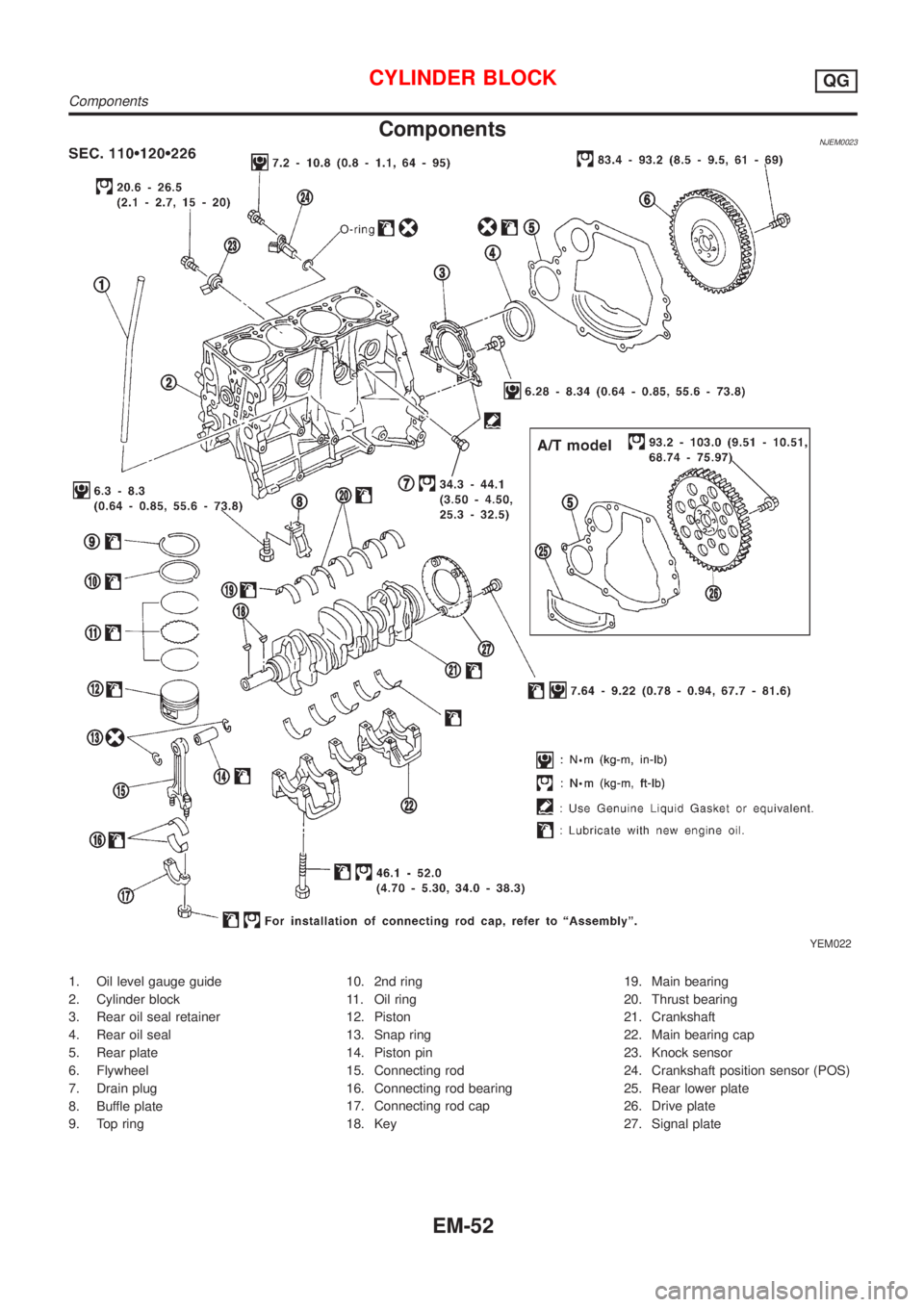 NISSAN ALMERA N16 2001 Electronic Repair Manual ComponentsNJEM0023
YEM022
1. Oil level gauge guide
2. Cylinder block
3. Rear oil seal retainer
4. Rear oil seal
5. Rear plate
6. Flywheel
7. Drain plug
8. Buffle plate
9. Top ring10. 2nd ring
11. Oil NISSAN ALMERA N16 2001 Electronic Repair Manual ComponentsNJEM0023
YEM022
1. Oil level gauge guide
2. Cylinder block
3. Rear oil seal retainer
4. Rear oil seal
5. Rear plate
6. Flywheel
7. Drain plug
8. Buffle plate
9. Top ring10. 2nd ring
11. Oil