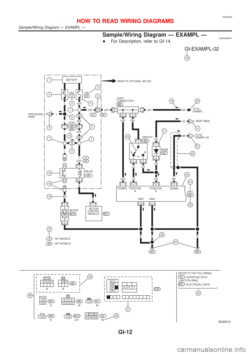 NISSAN ALMERA N16 2001 Electronic User Guide NJGI0003
Sample/Wiring Diagram Ð EXAMPL ÐNJGI0003S01+For Description, refer to GI-14.
SGI091A
HOW TO READ WIRING DIAGRAMS
Sample/Wiring Diagram Ð EXAMPL Ð
GI-12 NISSAN ALMERA N16 2001 Electronic User Guide NJGI0003
Sample/Wiring Diagram Ð EXAMPL ÐNJGI0003S01+For Description, refer to GI-14.
SGI091A
HOW TO READ WIRING DIAGRAMS
Sample/Wiring Diagram Ð EXAMPL Ð
GI-12