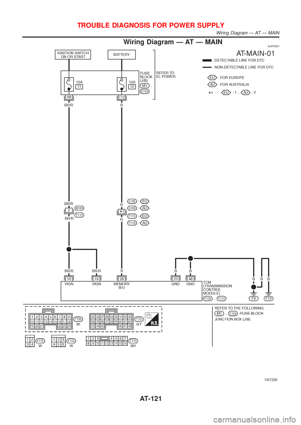 NISSAN ALMERA N16 2001 Electronic Repair Manual Wiring Diagram Ð AT Ð MAINNJAT0031
YAT230
TROUBLE DIAGNOSIS FOR POWER SUPPLY
Wiring Diagram Ð AT Ð MAIN
AT-121 NISSAN ALMERA N16 2001 Electronic Repair Manual Wiring Diagram Ð AT Ð MAINNJAT0031
YAT230
TROUBLE DIAGNOSIS FOR POWER SUPPLY
Wiring Diagram Ð AT Ð MAIN
AT-121