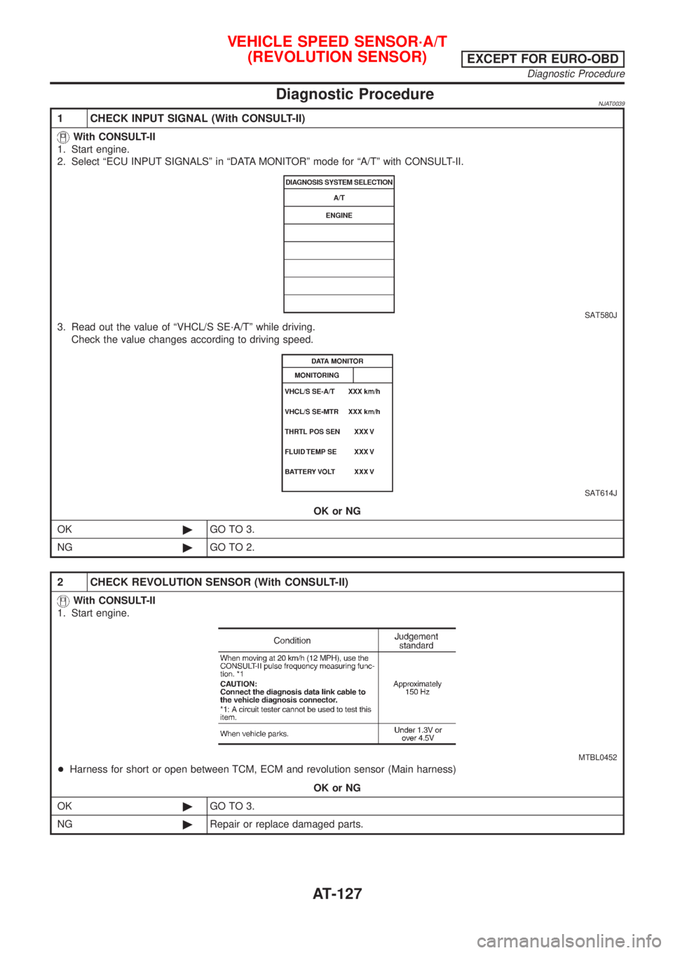 NISSAN ALMERA N16 2001 Electronic Repair Manual Diagnostic ProcedureNJAT0039
1 CHECK INPUT SIGNAL (With CONSULT-II)
With CONSULT-II
1. Start engine.
2. Select ªECU INPUT SIGNALSº in ªDATA MONITORº mode for ªA/Tº with CONSULT-II.
SAT580J
3. Re NISSAN ALMERA N16 2001 Electronic Repair Manual Diagnostic ProcedureNJAT0039
1 CHECK INPUT SIGNAL (With CONSULT-II)
With CONSULT-II
1. Start engine.
2. Select ªECU INPUT SIGNALSº in ªDATA MONITORº mode for ªA/Tº with CONSULT-II.
SAT580J
3. Re
