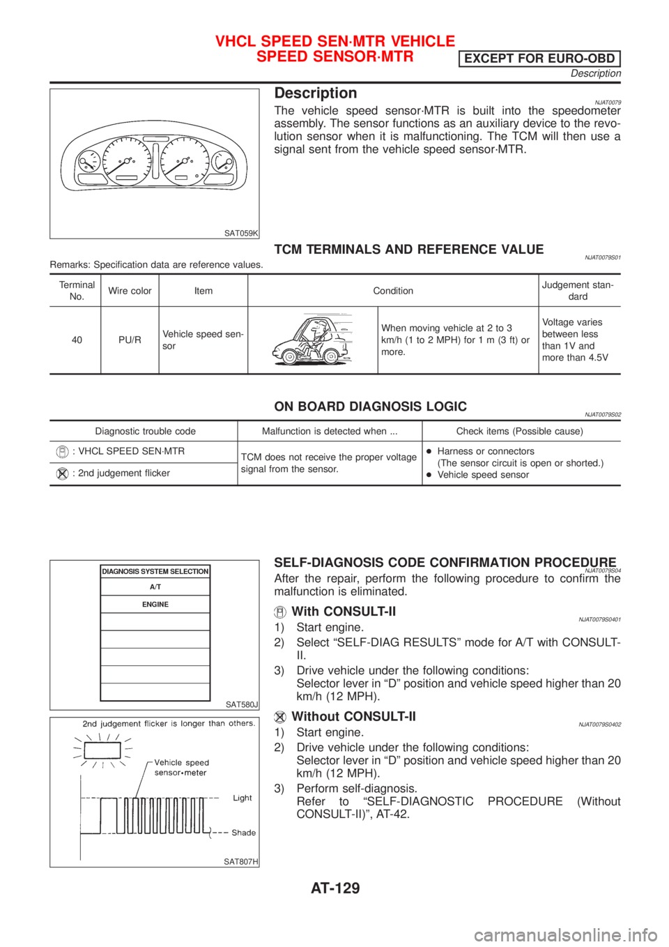 NISSAN ALMERA N16 2001 Electronic Repair Manual SAT059K
DescriptionNJAT0079The vehicle speed sensor´MTR is built into the speedometer
assembly. The sensor functions as an auxiliary device to the revo-
lution sensor when it is malfunctioning. The T NISSAN ALMERA N16 2001 Electronic Repair Manual SAT059K
DescriptionNJAT0079The vehicle speed sensor´MTR is built into the speedometer
assembly. The sensor functions as an auxiliary device to the revo-
lution sensor when it is malfunctioning. The T