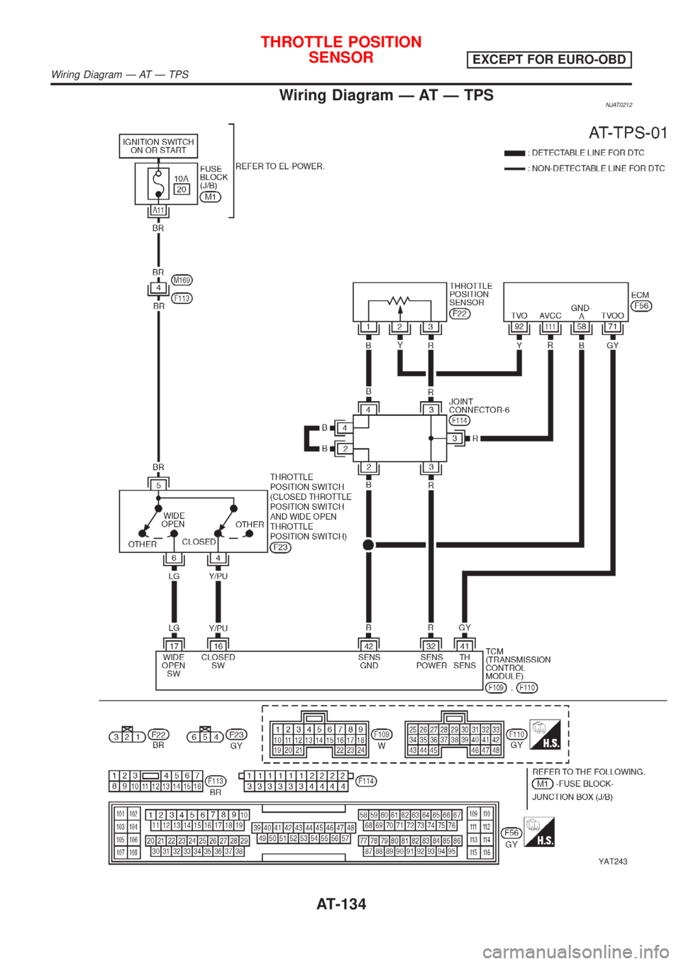 NISSAN ALMERA N16 2001 Electronic Repair Manual Wiring Diagram Ð AT Ð TPSNJAT0212
YAT243
THROTTLE POSITION
SENSOR
EXCEPT FOR EURO-OBD
Wiring Diagram Ð AT Ð TPS
AT-134 NISSAN ALMERA N16 2001 Electronic Repair Manual Wiring Diagram Ð AT Ð TPSNJAT0212
YAT243
THROTTLE POSITION
SENSOR
EXCEPT FOR EURO-OBD
Wiring Diagram Ð AT Ð TPS
AT-134