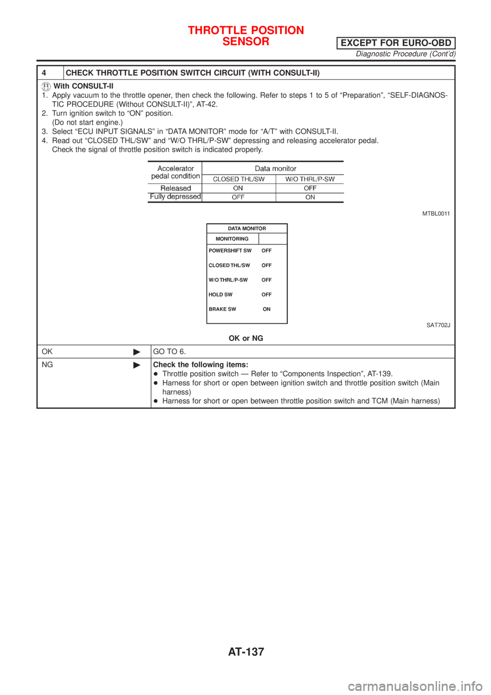 NISSAN ALMERA N16 2001  Electronic Repair Manual 4 CHECK THROTTLE POSITION SWITCH CIRCUIT (WITH CONSULT-II)
With CONSULT-II
1. Apply vacuum to the throttle opener, then check the following. Refer to steps 1 to 5 of ªPreparationº, ªSELF-DIAGNOS-
T