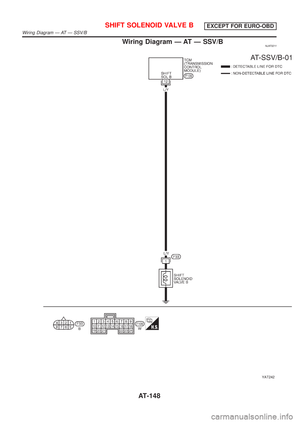 NISSAN ALMERA N16 2001  Electronic Repair Manual Wiring Diagram Ð AT Ð SSV/BNJAT0211
YAT242
SHIFT SOLENOID VALVE BEXCEPT FOR EURO-OBD
Wiring Diagram Ð AT Ð SSV/B
AT-148 