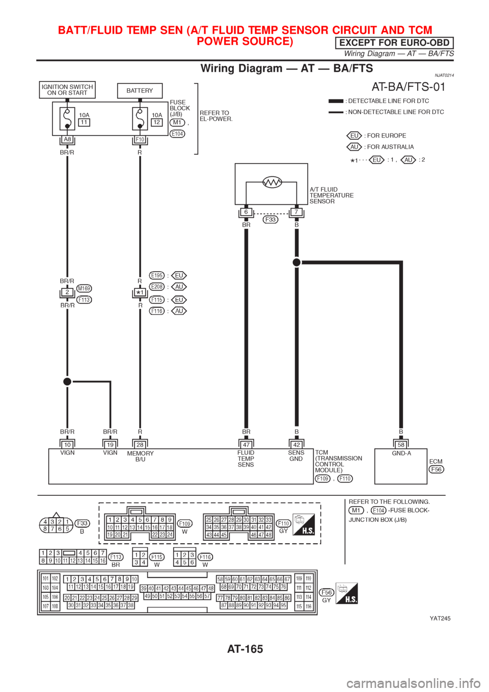 NISSAN ALMERA N16 2001 Electronic Repair Manual Wiring Diagram Ð AT Ð BA/FTSNJAT0214
YAT245
BATT/FLUID TEMP SEN (A/T FLUID TEMP SENSOR CIRCUIT AND TCM
POWER SOURCE)
EXCEPT FOR EURO-OBD
Wiring Diagram Ð AT Ð BA/FTS
AT-165 NISSAN ALMERA N16 2001 Electronic Repair Manual Wiring Diagram Ð AT Ð BA/FTSNJAT0214
YAT245
BATT/FLUID TEMP SEN (A/T FLUID TEMP SENSOR CIRCUIT AND TCM
POWER SOURCE)
EXCEPT FOR EURO-OBD
Wiring Diagram Ð AT Ð BA/FTS
AT-165