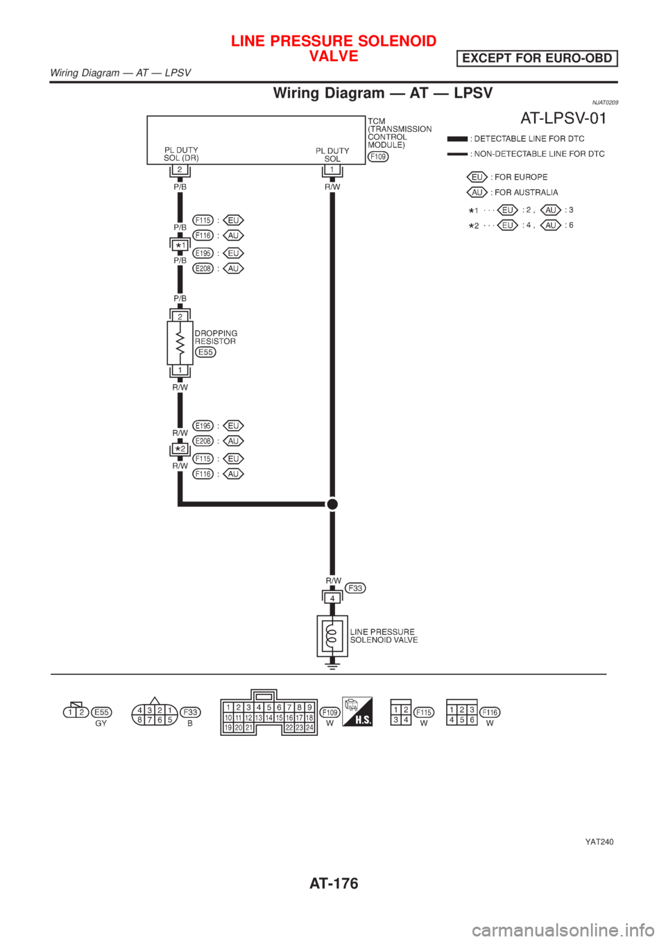 NISSAN ALMERA N16 2001  Electronic Repair Manual Wiring Diagram Ð AT Ð LPSVNJAT0209
YAT240
LINE PRESSURE SOLENOID
VALVE
EXCEPT FOR EURO-OBD
Wiring Diagram Ð AT Ð LPSV
AT-176 