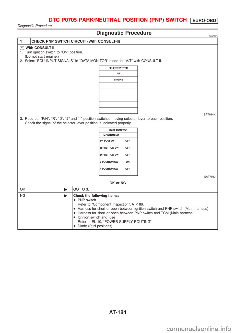 NISSAN ALMERA N16 2001  Electronic Repair Manual Diagnostic ProcedureNJAT0266
1 CHECK PNP SWITCH CIRCUIT (With CONSULT-II)
With CONSULT-II
1. Turn ignition switch to ªONº position.
(Do not start engine.)
2. Select ªECU INPUT SIGNALSº in ªDATA M