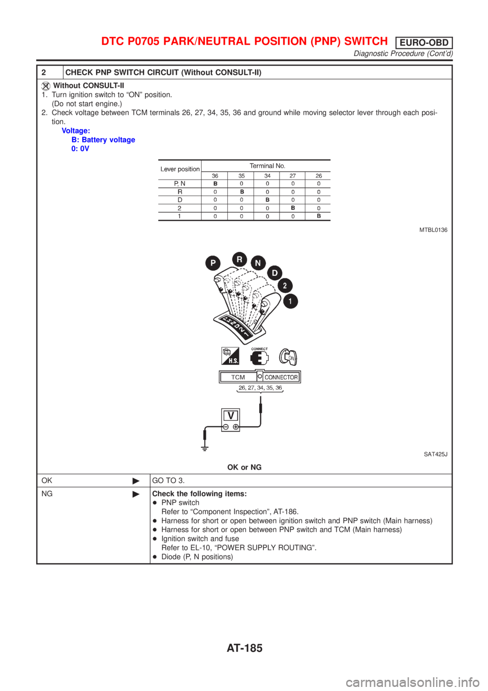 NISSAN ALMERA N16 2001 Electronic Repair Manual 2 CHECK PNP SWITCH CIRCUIT (Without CONSULT-II)
Without CONSULT-II
1. Turn ignition switch to ªONº position.
(Do not start engine.)
2. Check voltage between TCM terminals 26, 27, 34, 35, 36 and grou NISSAN ALMERA N16 2001 Electronic Repair Manual 2 CHECK PNP SWITCH CIRCUIT (Without CONSULT-II)
Without CONSULT-II
1. Turn ignition switch to ªONº position.
(Do not start engine.)
2. Check voltage between TCM terminals 26, 27, 34, 35, 36 and grou