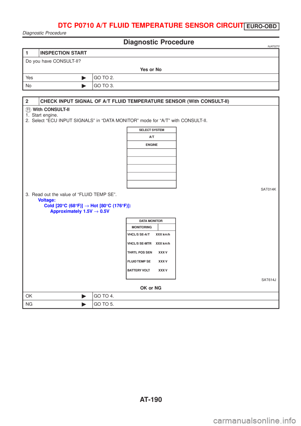 NISSAN ALMERA N16 2001 Electronic Repair Manual Diagnostic ProcedureNJAT0270
1 INSPECTION START
Do you have CONSULT-II?
YesorNo
Ye s©GO TO 2.
No©GO TO 3.
2 CHECK INPUT SIGNAL OF A/T FLUID TEMPERATURE SENSOR (With CONSULT-II)
With CONSULT-II
1. St NISSAN ALMERA N16 2001 Electronic Repair Manual Diagnostic ProcedureNJAT0270
1 INSPECTION START
Do you have CONSULT-II?
YesorNo
Ye s©GO TO 2.
No©GO TO 3.
2 CHECK INPUT SIGNAL OF A/T FLUID TEMPERATURE SENSOR (With CONSULT-II)
With CONSULT-II
1. St