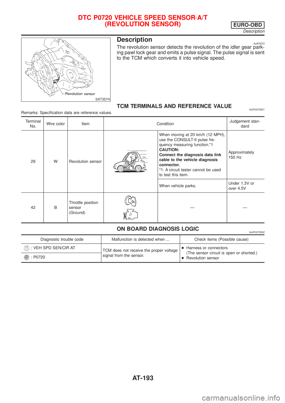 NISSAN ALMERA N16 2001 Electronic Repair Manual SAT357H
DescriptionNJAT0272The revolution sensor detects the revolution of the idler gear park-
ing pawl lock gear and emits a pulse signal. The pulse signal is sent
to the TCM which converts it into NISSAN ALMERA N16 2001 Electronic Repair Manual SAT357H
DescriptionNJAT0272The revolution sensor detects the revolution of the idler gear park-
ing pawl lock gear and emits a pulse signal. The pulse signal is sent
to the TCM which converts it into