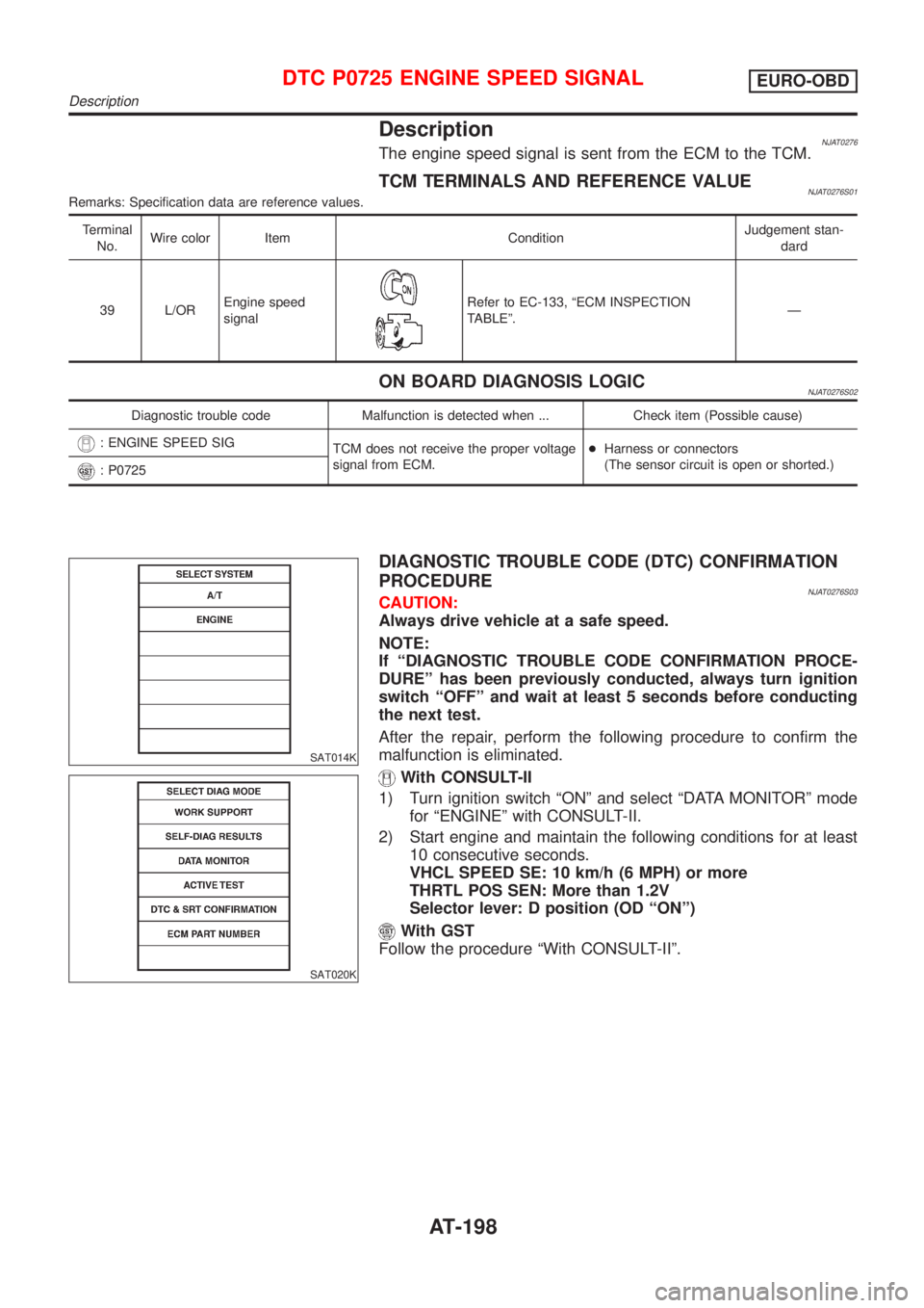 NISSAN ALMERA N16 2001 Electronic Repair Manual DescriptionNJAT0276The engine speed signal is sent from the ECM to the TCM.
TCM TERMINALS AND REFERENCE VALUENJAT0276S01Remarks: Specification data are reference values.
Terminal
No.Wire color Item Co NISSAN ALMERA N16 2001 Electronic Repair Manual DescriptionNJAT0276The engine speed signal is sent from the ECM to the TCM.
TCM TERMINALS AND REFERENCE VALUENJAT0276S01Remarks: Specification data are reference values.
Terminal
No.Wire color Item Co