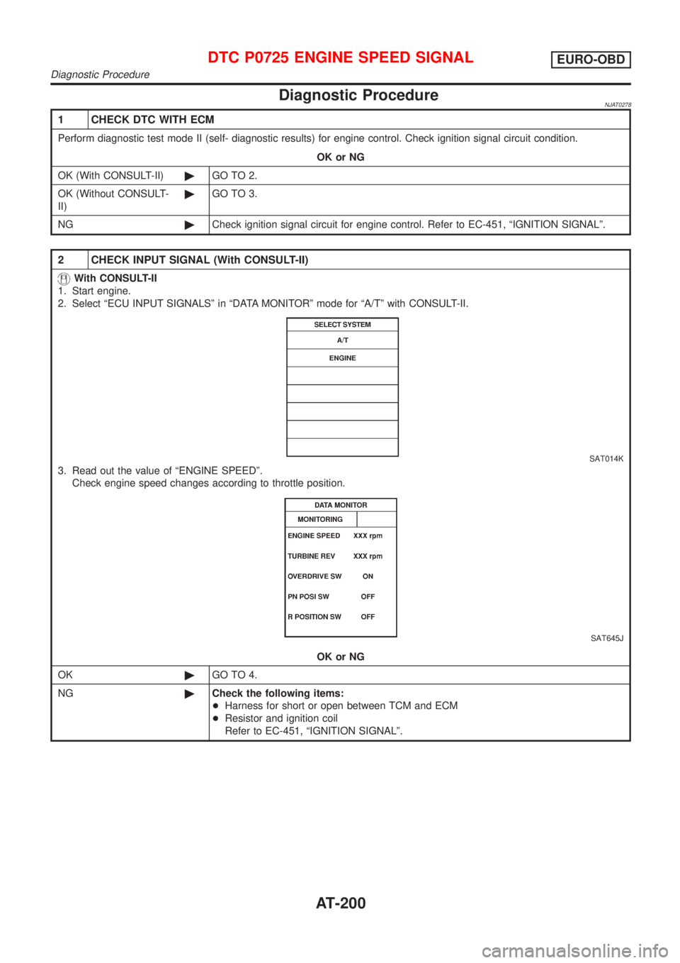 NISSAN ALMERA N16 2001 Electronic Repair Manual Diagnostic ProcedureNJAT0278
1 CHECK DTC WITH ECM
Perform diagnostic test mode II (self- diagnostic results) for engine control. Check ignition signal circuit condition.
OK or NG
OK (With CONSULT-II) NISSAN ALMERA N16 2001 Electronic Repair Manual Diagnostic ProcedureNJAT0278
1 CHECK DTC WITH ECM
Perform diagnostic test mode II (self- diagnostic results) for engine control. Check ignition signal circuit condition.
OK or NG
OK (With CONSULT-II)