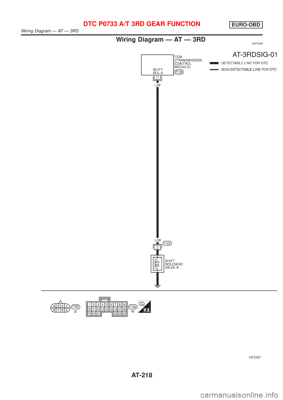 NISSAN ALMERA N16 2001 Electronic Repair Manual Wiring Diagram Ð AT Ð 3RDNJAT0288
YAT237
DTC P0733 A/T 3RD GEAR FUNCTIONEURO-OBD
Wiring Diagram Ð AT Ð 3RD
AT-218 NISSAN ALMERA N16 2001 Electronic Repair Manual Wiring Diagram Ð AT Ð 3RDNJAT0288
YAT237
DTC P0733 A/T 3RD GEAR FUNCTIONEURO-OBD
Wiring Diagram Ð AT Ð 3RD
AT-218