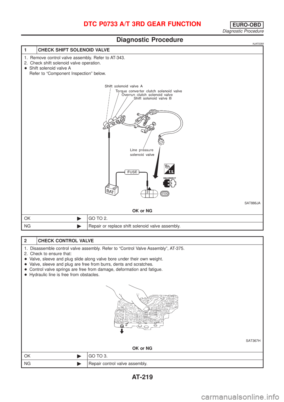 NISSAN ALMERA N16 2001 Electronic Repair Manual Diagnostic ProcedureNJAT0289
1 CHECK SHIFT SOLENOID VALVE
1. Remove control valve assembly. Refer to AT-343.
2. Check shift solenoid valve operation.
+Shift solenoid valve A
Refer to ªComponent Inspe NISSAN ALMERA N16 2001 Electronic Repair Manual Diagnostic ProcedureNJAT0289
1 CHECK SHIFT SOLENOID VALVE
1. Remove control valve assembly. Refer to AT-343.
2. Check shift solenoid valve operation.
+Shift solenoid valve A
Refer to ªComponent Inspe