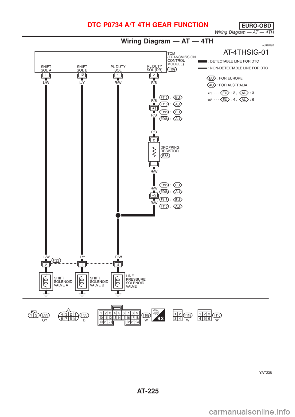 NISSAN ALMERA N16 2001  Electronic Repair Manual Wiring Diagram Ð AT Ð 4THNJAT0292
YAT238
DTC P0734 A/T 4TH GEAR FUNCTIONEURO-OBD
Wiring Diagram Ð AT Ð 4TH
AT-225 
