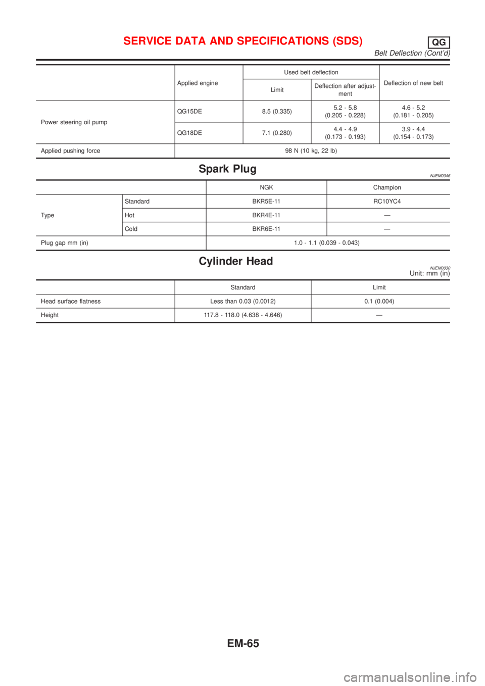 NISSAN ALMERA N16 2001 Electronic Repair Manual Applied engineUsed belt deflection
Deflection of new belt
LimitDeflection after adjust-
ment
Power steering oil pumpQG15DE 8.5 (0.335)5.2 - 5.8
(0.205 - 0.228)4.6 - 5.2
(0.181 - 0.205)
QG18DE 7.1 (0.2 NISSAN ALMERA N16 2001 Electronic Repair Manual Applied engineUsed belt deflection
Deflection of new belt
LimitDeflection after adjust-
ment
Power steering oil pumpQG15DE 8.5 (0.335)5.2 - 5.8
(0.205 - 0.228)4.6 - 5.2
(0.181 - 0.205)
QG18DE 7.1 (0.2