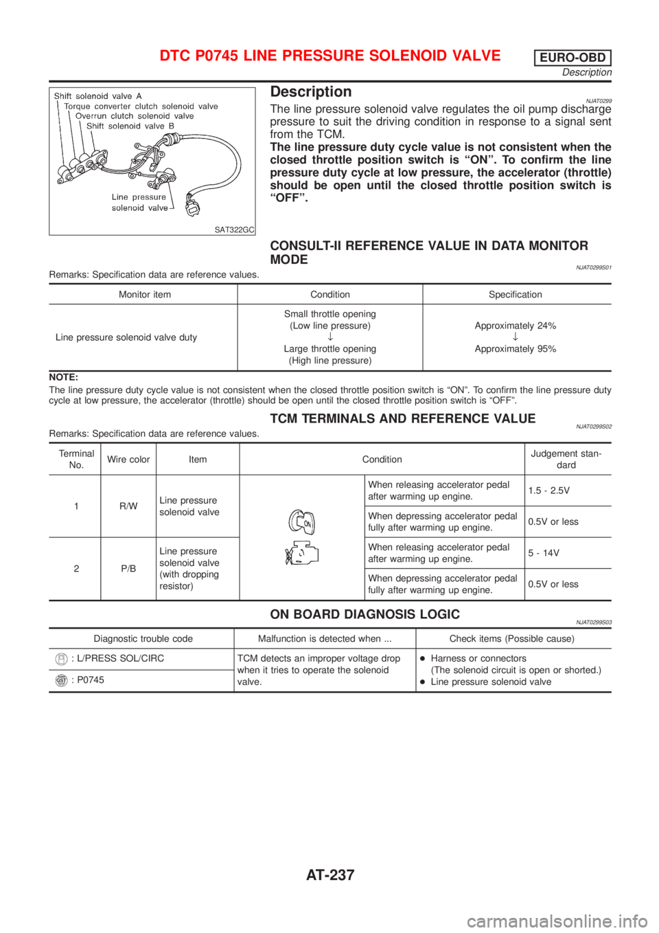 NISSAN ALMERA N16 2001  Electronic Repair Manual SAT322GC
DescriptionNJAT0299The line pressure solenoid valve regulates the oil pump discharge
pressure to suit the driving condition in response to a signal sent
from the TCM.
The line pressure duty c