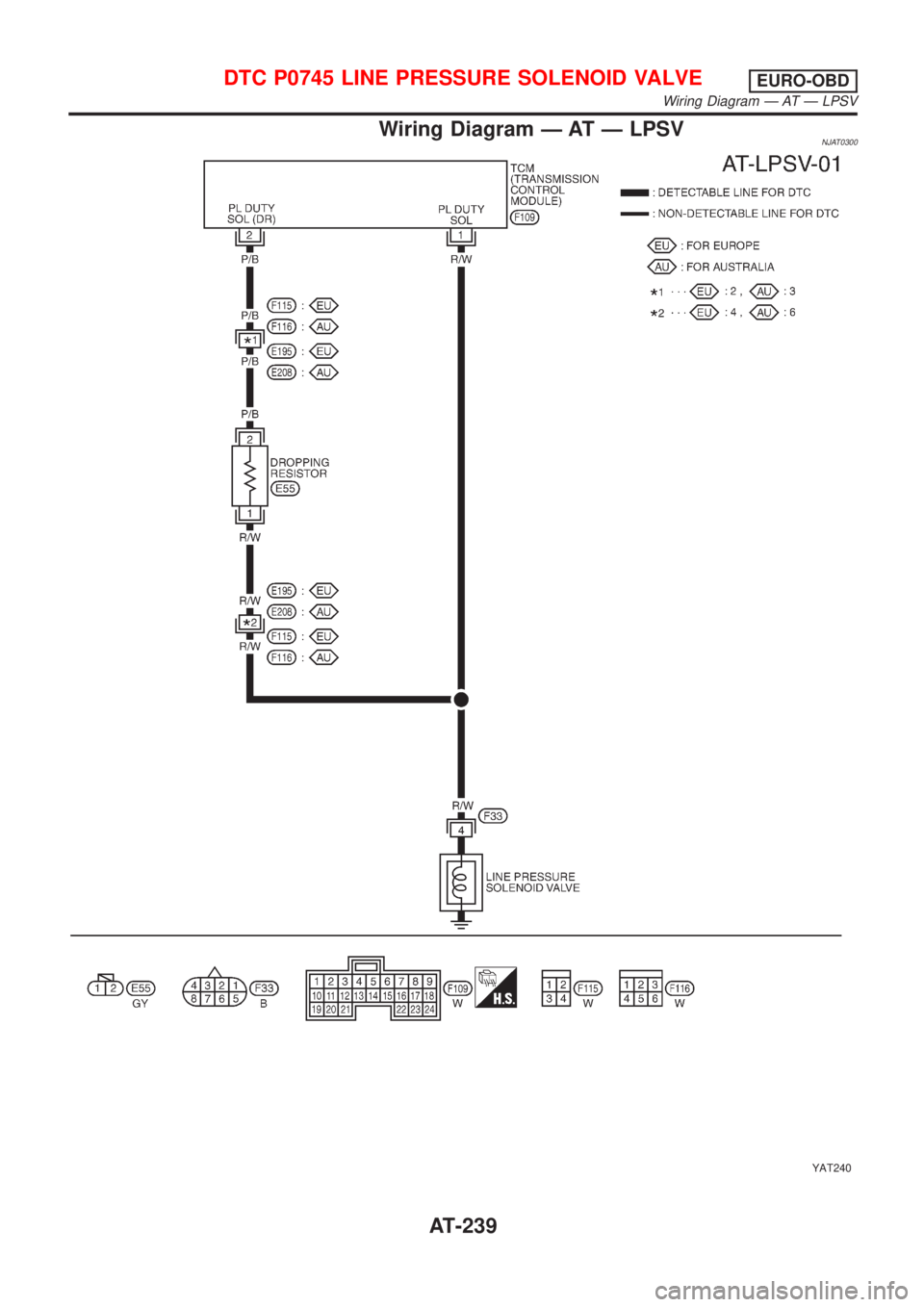 NISSAN ALMERA N16 2001  Electronic Repair Manual Wiring Diagram Ð AT Ð LPSVNJAT0300
YAT240
DTC P0745 LINE PRESSURE SOLENOID VALVEEURO-OBD
Wiring Diagram Ð AT Ð LPSV
AT-239 