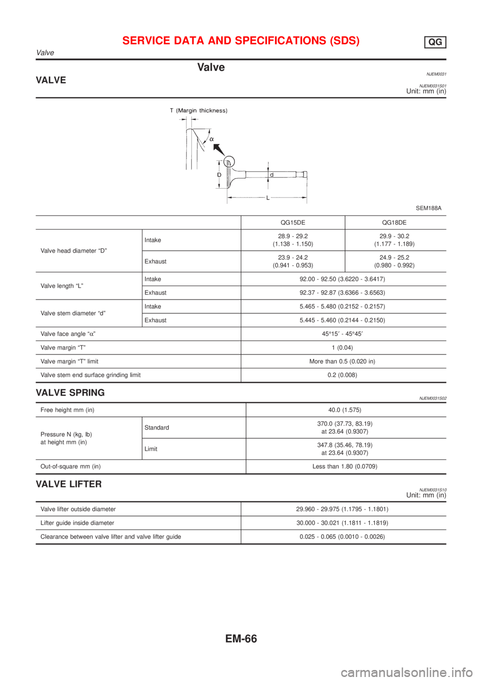 NISSAN ALMERA N16 2001 Electronic Repair Manual ValveNJEM0031VALVENJEM0031S01Unit: mm (in)
SEM188A
QG15DE QG18DE
Valve head diameter ªDºIntake28.9 - 29.2
(1.138 - 1.150)29.9 - 30.2
(1.177 - 1.189)
Exhaust23.9 - 24.2
(0.941 - 0.953)24.9 - 25.2
(0. NISSAN ALMERA N16 2001 Electronic Repair Manual ValveNJEM0031VALVENJEM0031S01Unit: mm (in)
SEM188A
QG15DE QG18DE
Valve head diameter ªDºIntake28.9 - 29.2
(1.138 - 1.150)29.9 - 30.2
(1.177 - 1.189)
Exhaust23.9 - 24.2
(0.941 - 0.953)24.9 - 25.2
(0.