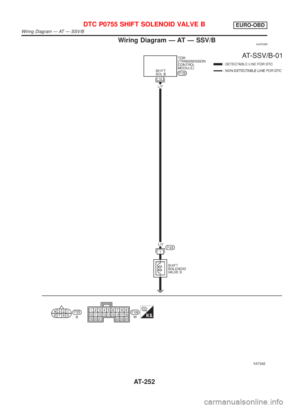 NISSAN ALMERA N16 2001  Electronic Repair Manual Wiring Diagram Ð AT Ð SSV/BNJAT0308
YAT242
DTC P0755 SHIFT SOLENOID VALVE BEURO-OBD
Wiring Diagram Ð AT Ð SSV/B
AT-252 
