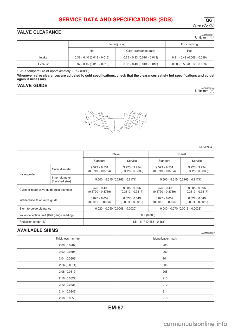 NISSAN ALMERA N16 2001 Electronic Repair Manual VALVE CLEARANCE=NJEM0031S11Unit: mm (in)
For adjusting For checking
Hot Cold* (reference data) Hot
Intake 0.32 - 0.40 (0.013 - 0.016) 0.25 - 0.33 (0.010 - 0.013) 0.21 - 0.49 (0.008 - 0.019)
Exhaust 0. NISSAN ALMERA N16 2001 Electronic Repair Manual VALVE CLEARANCE=NJEM0031S11Unit: mm (in)
For adjusting For checking
Hot Cold* (reference data) Hot
Intake 0.32 - 0.40 (0.013 - 0.016) 0.25 - 0.33 (0.010 - 0.013) 0.21 - 0.49 (0.008 - 0.019)
Exhaust 0.