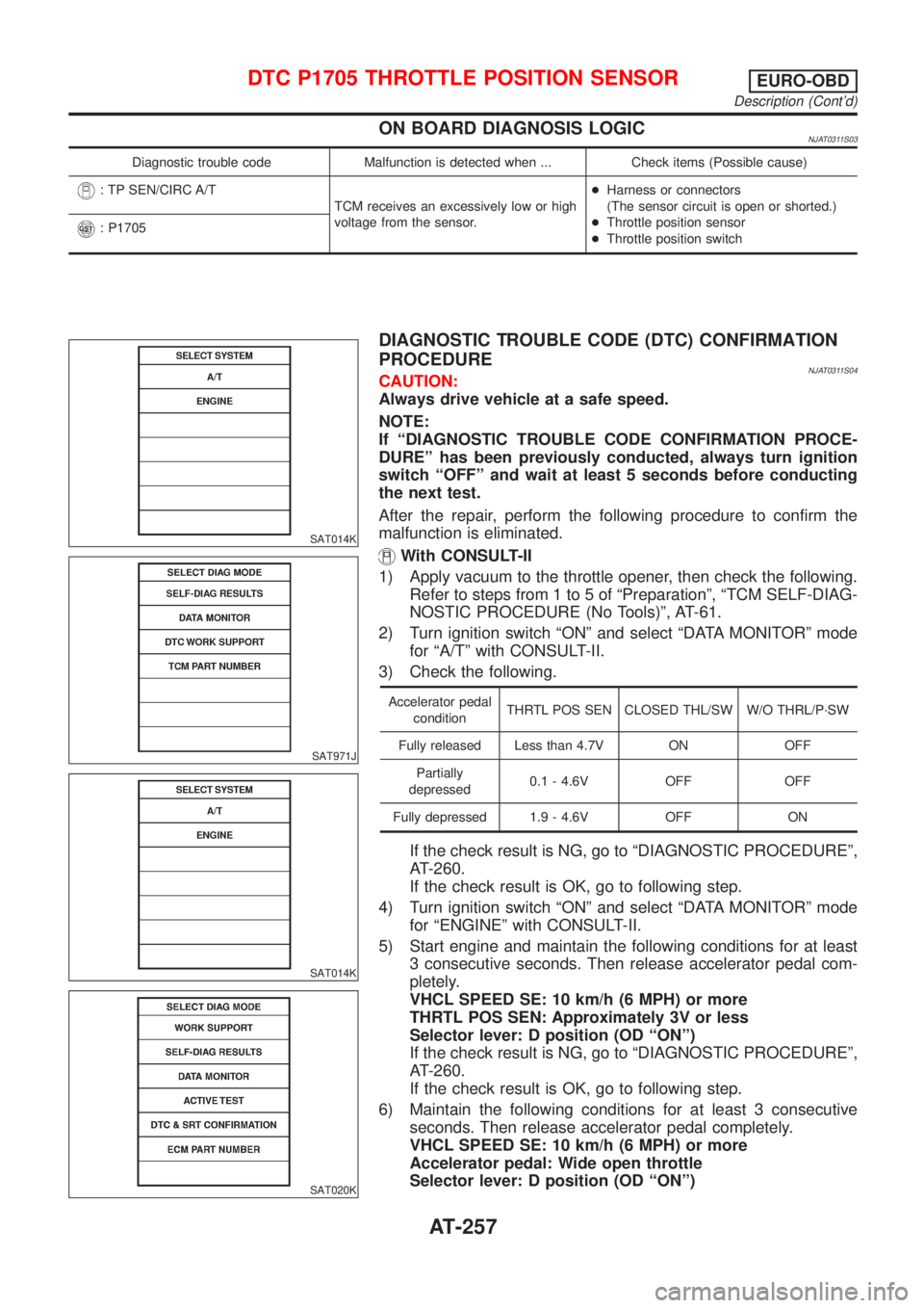NISSAN ALMERA N16 2001  Electronic Repair Manual ON BOARD DIAGNOSIS LOGICNJAT0311S03
Diagnostic trouble code Malfunction is detected when ... Check items (Possible cause)
: TP SEN/CIRC A/T
TCM receives an excessively low or high
voltage from the sen