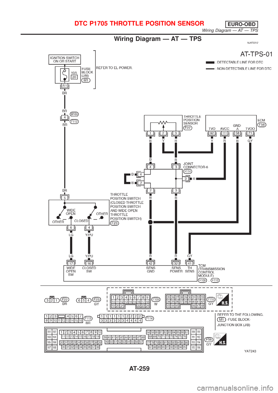 NISSAN ALMERA N16 2001  Electronic Repair Manual Wiring Diagram Ð AT Ð TPSNJAT0312
YAT243
DTC P1705 THROTTLE POSITION SENSOREURO-OBD
Wiring Diagram Ð AT Ð TPS
AT-259 