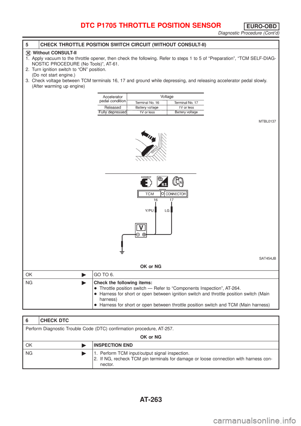 NISSAN ALMERA N16 2001  Electronic Repair Manual 5 CHECK THROTTLE POSITION SWITCH CIRCUIT (WITHOUT CONSULT-II)
Without CONSULT-II
1. Apply vacuum to the throttle opener, then check the following. Refer to steps 1 to 5 of ªPreparationº, ªTCM SELF-
