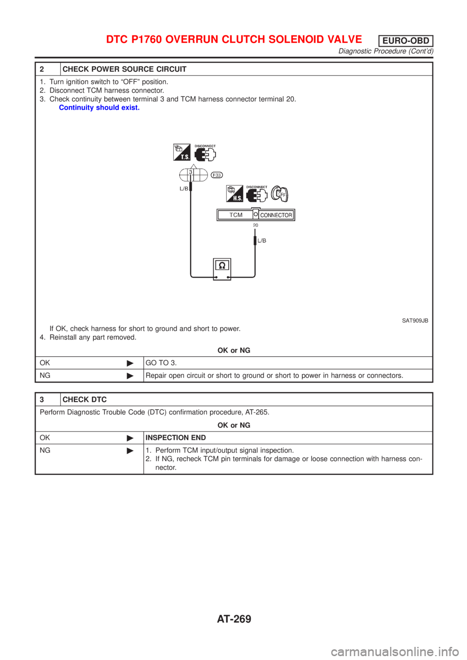 NISSAN ALMERA N16 2001  Electronic Repair Manual 2 CHECK POWER SOURCE CIRCUIT
1. Turn ignition switch to ªOFFº position.
2. Disconnect TCM harness connector.
3. Check continuity between terminal 3 and TCM harness connector terminal 20.
Continuity 