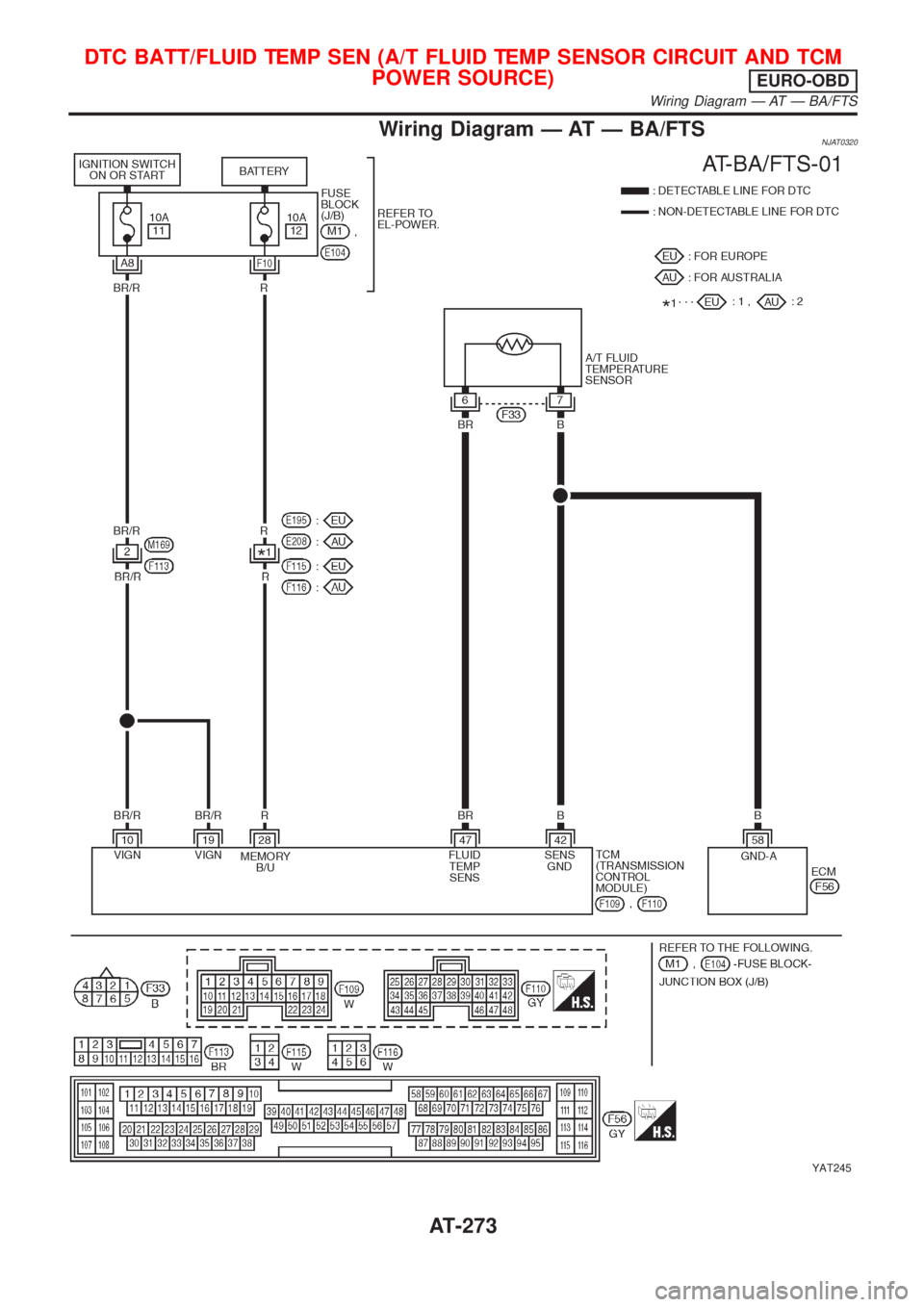 NISSAN ALMERA N16 2001  Electronic Repair Manual Wiring Diagram Ð AT Ð BA/FTSNJAT0320
YAT245
DTC BATT/FLUID TEMP SEN (A/T FLUID TEMP SENSOR CIRCUIT AND TCM
POWER SOURCE)
EURO-OBD
Wiring Diagram Ð AT Ð BA/FTS
AT-273 