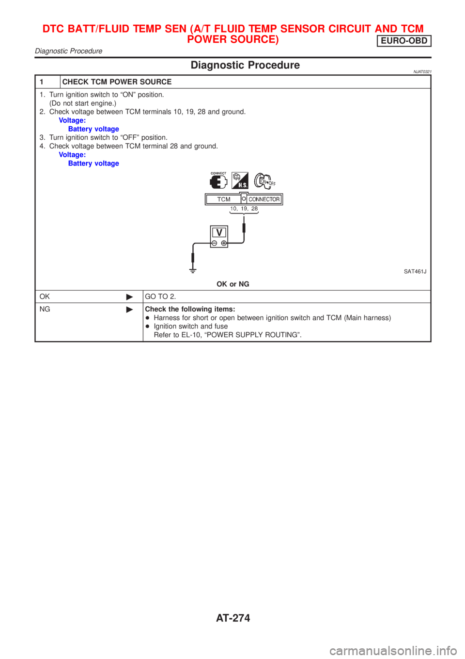 NISSAN ALMERA N16 2001  Electronic Repair Manual Diagnostic ProcedureNJAT0321
1 CHECK TCM POWER SOURCE
1. Turn ignition switch to ªONº position.
(Do not start engine.)
2. Check voltage between TCM terminals 10, 19, 28 and ground.
Voltage:
Battery 
