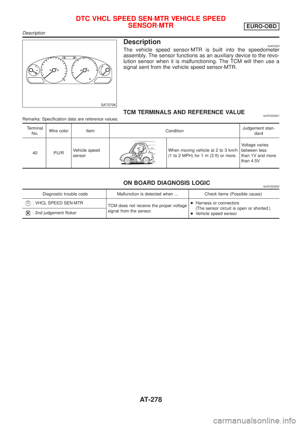 NISSAN ALMERA N16 2001  Electronic Repair Manual SAT070K
DescriptionNJAT0323The vehicle speed sensor´MTR is built into the speedometer
assembly. The sensor functions as an auxiliary device to the revo-
lution sensor when it is malfunctioning. The T