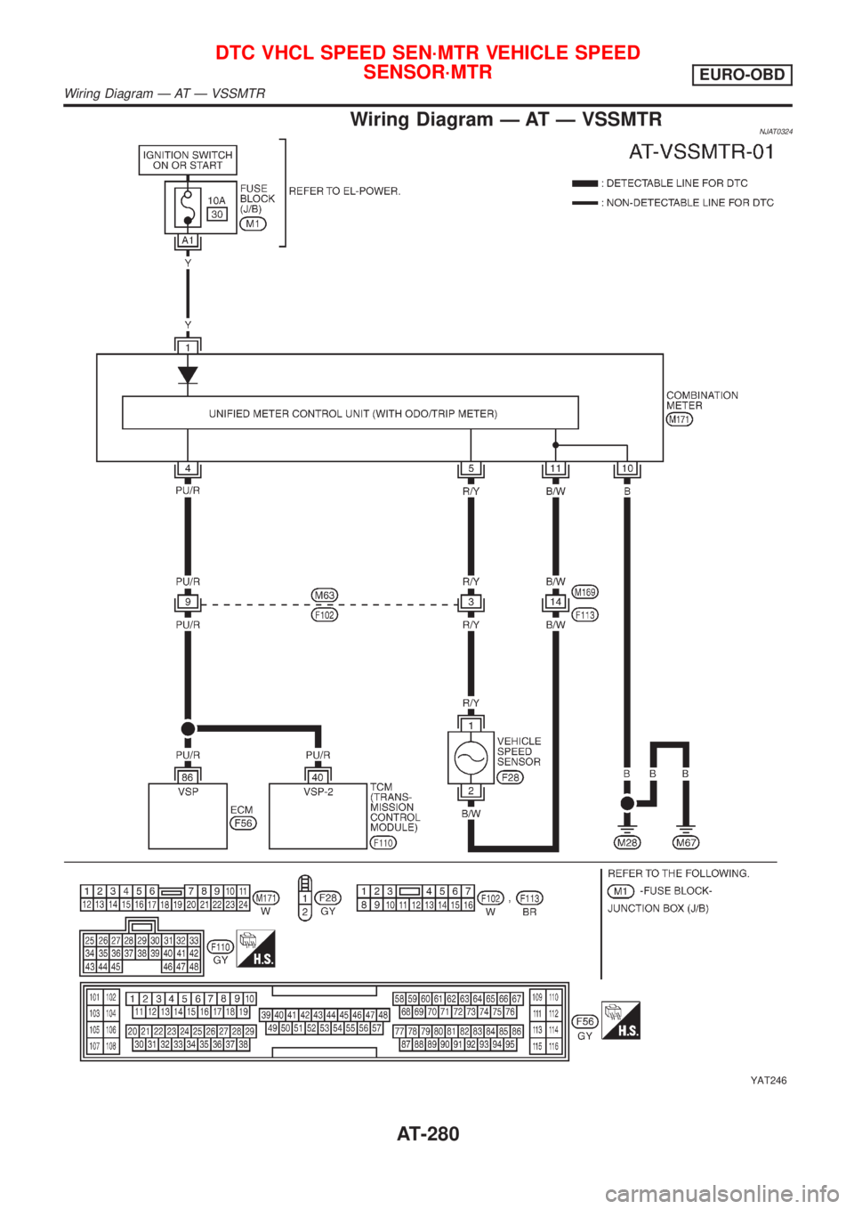 NISSAN ALMERA N16 2001  Electronic Repair Manual Wiring Diagram Ð AT Ð VSSMTRNJAT0324
YAT246
DTC VHCL SPEED SEN´MTR VEHICLE SPEED
SENSOR´MTR
EURO-OBD
Wiring Diagram Ð AT Ð VSSMTR
AT-280 