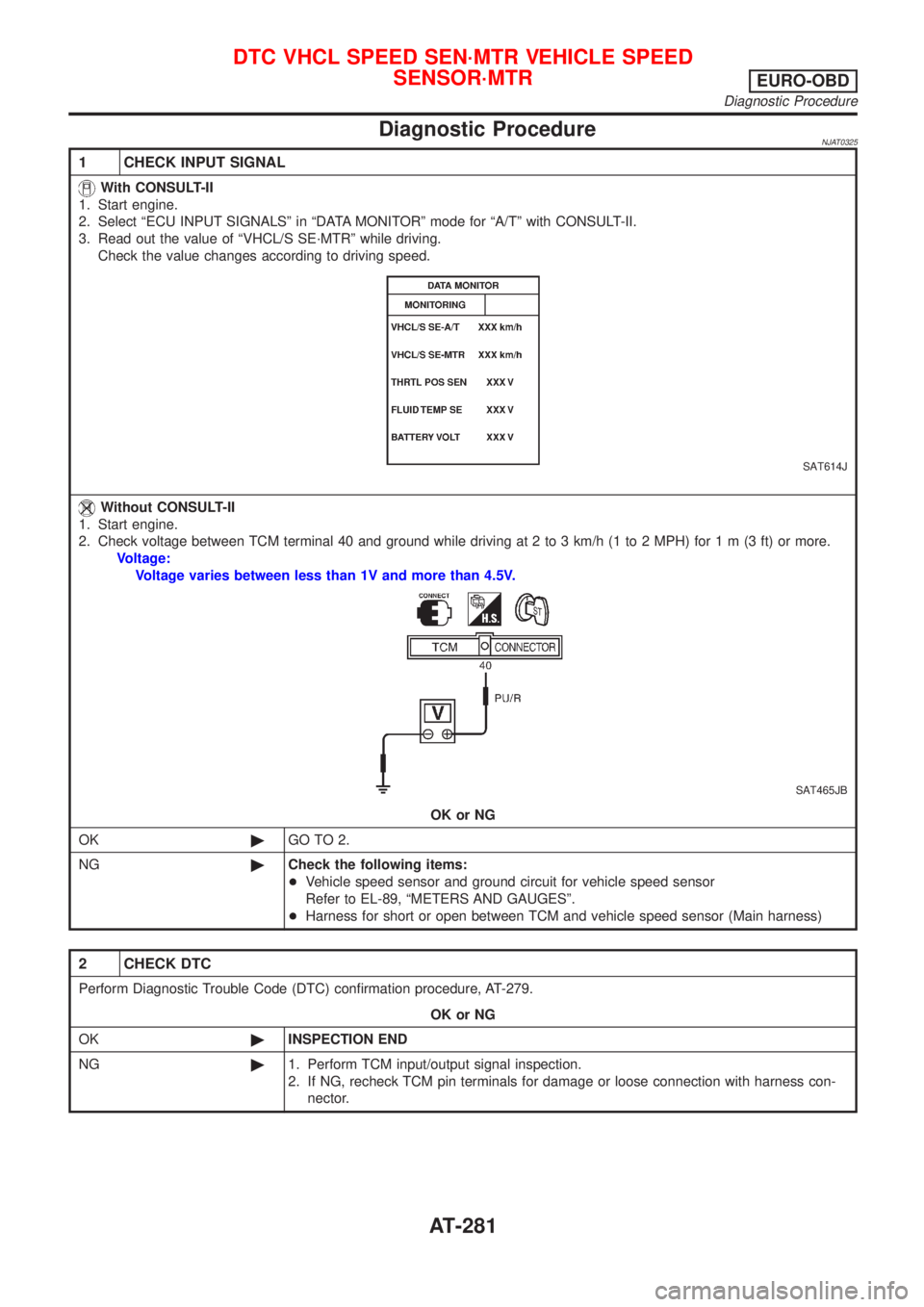 NISSAN ALMERA N16 2001  Electronic Repair Manual Diagnostic ProcedureNJAT0325
1 CHECK INPUT SIGNAL
With CONSULT-II
1. Start engine.
2. Select ªECU INPUT SIGNALSº in ªDATA MONITORº mode for ªA/Tº with CONSULT-II.
3. Read out the value of ªVHCL