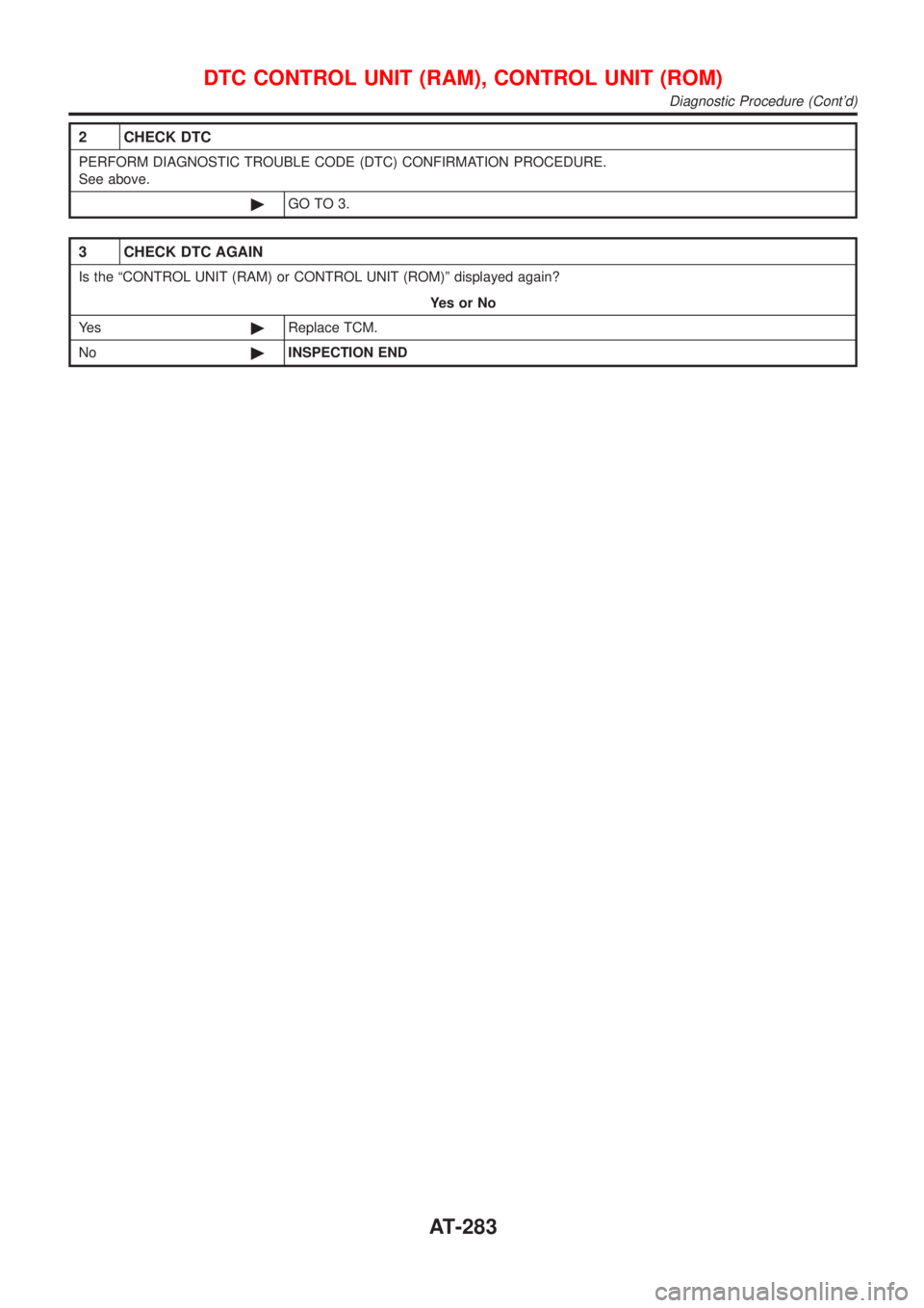 NISSAN ALMERA N16 2001  Electronic Repair Manual 2 CHECK DTC
PERFORM DIAGNOSTIC TROUBLE CODE (DTC) CONFIRMATION PROCEDURE.
See above.
©GO TO 3.
3 CHECK DTC AGAIN
Is the ªCONTROL UNIT (RAM) or CONTROL UNIT (ROM)º displayed again?
YesorNo
Ye s©Rep