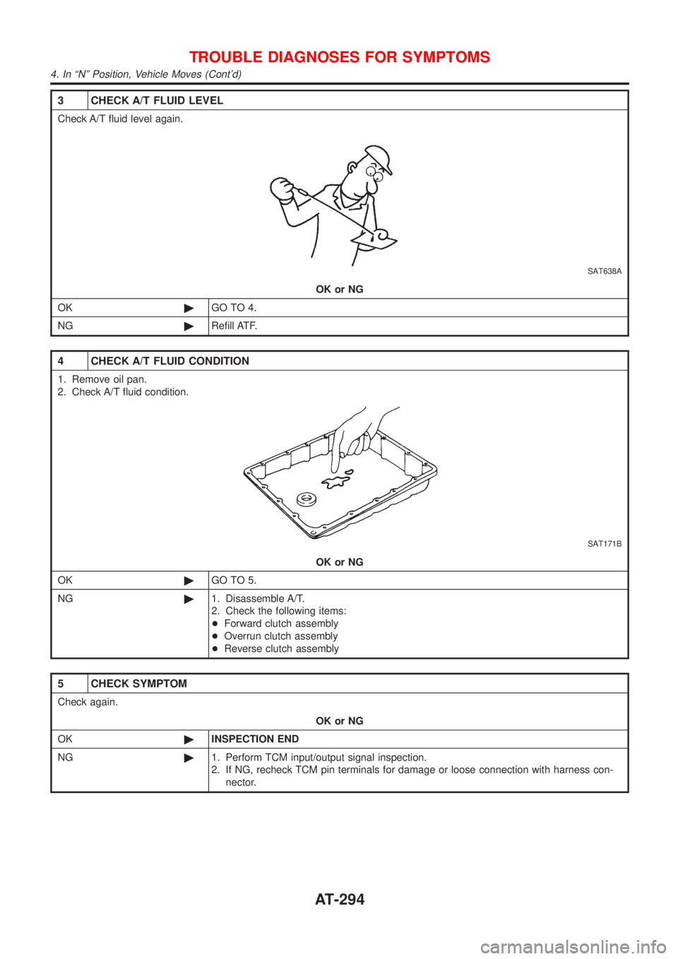 NISSAN ALMERA N16 2001  Electronic Repair Manual 3 CHECK A/T FLUID LEVEL
Check A/T fluid level again.
SAT638A
OK or NG
OK©GO TO 4.
NG©Refill ATF.
4 CHECK A/T FLUID CONDITION
1. Remove oil pan.
2. Check A/T fluid condition.
SAT171B
OK or NG
OK©GO 