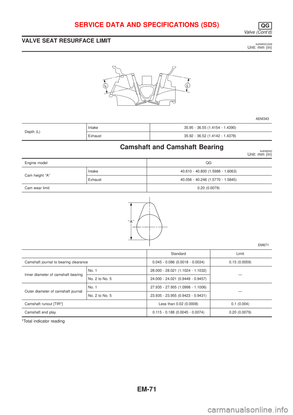 NISSAN ALMERA N16 2001  Electronic Repair Manual VALVE SEAT RESURFACE LIMITNJEM0031S08Unit: mm (in)
AEM343
Depth (L)Intake 35.95 - 36.55 (1.4154 - 1.4390)
Exhaust 35.92 - 36.52 (1.4142 - 1.4378)
Camshaft and Camshaft BearingNJEM0032Unit: mm (in)
Eng