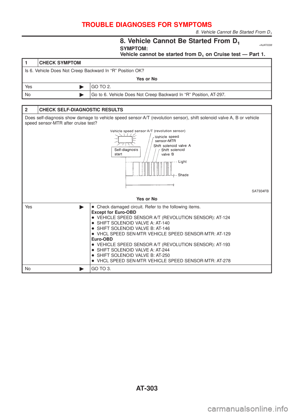 NISSAN ALMERA N16 2001  Electronic Repair Manual 8. Vehicle Cannot Be Started From D1=NJAT0338SYMPTOM:
Vehicle cannot be started from D
1on Cruise test Ð Part 1.
1 CHECK SYMPTOM
Is 6. Vehicle Does Not Creep Backward In ªRº Position OK?
YesorNo
Ye
