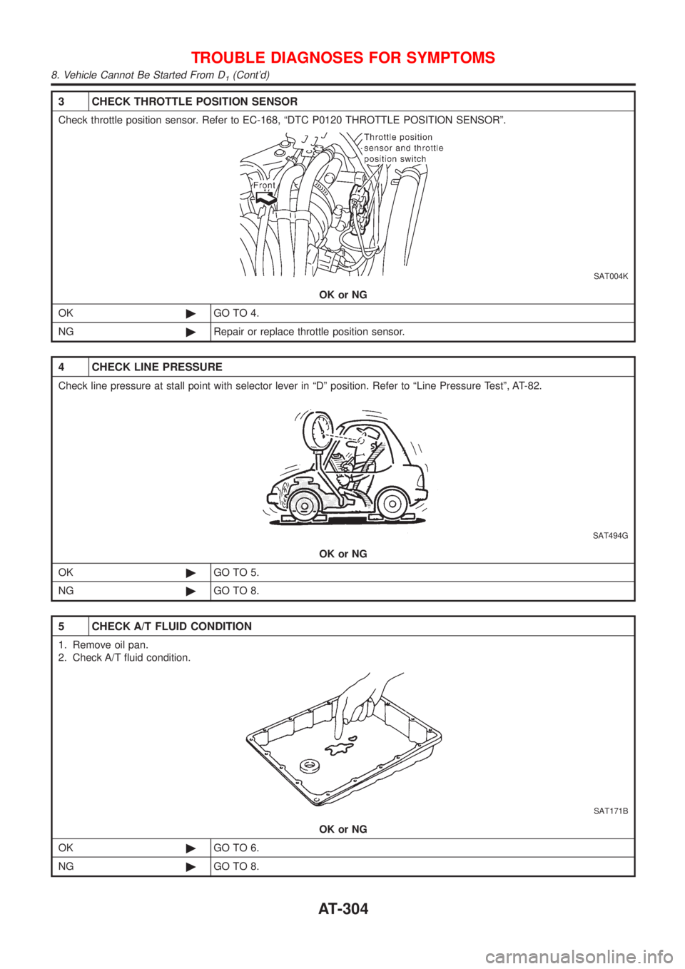 NISSAN ALMERA N16 2001  Electronic Repair Manual 3 CHECK THROTTLE POSITION SENSOR
Check throttle position sensor. Refer to EC-168, ªDTC P0120 THROTTLE POSITION SENSORº.
SAT004K
OK or NG
OK©GO TO 4.
NG©Repair or replace throttle position sensor.
